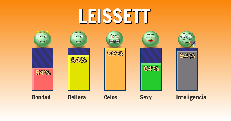 Qué significa leissett - ¿Qué significa mi nombre?