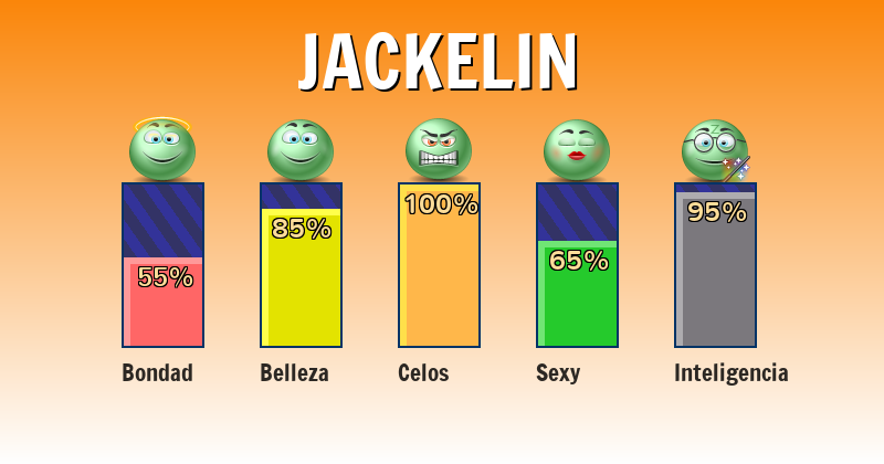 Qué significa jackelin - ¿Qué significa mi nombre?