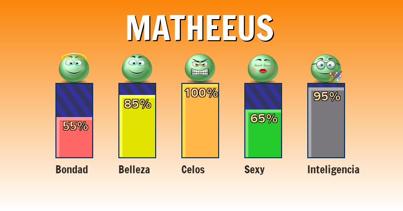 Qué significa matheeus - ¿Qué significa mi nombre?