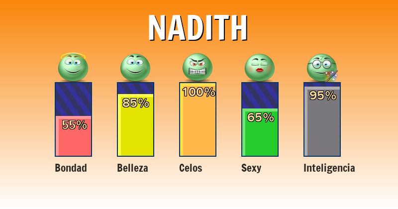 Qué significa nadith - ¿Qué significa mi nombre?