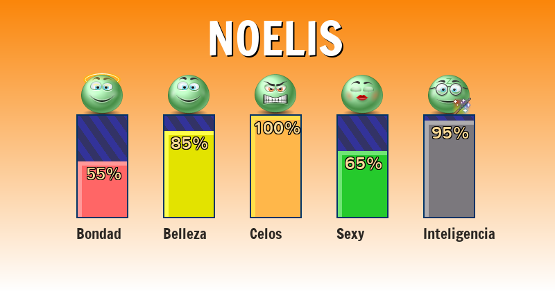 Qué significa noelis - ¿Qué significa mi nombre?