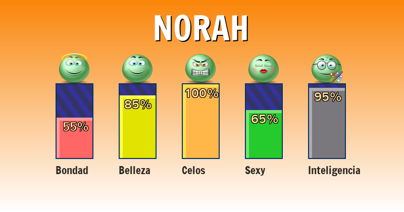 Qué significa norah - ¿Qué significa mi nombre?