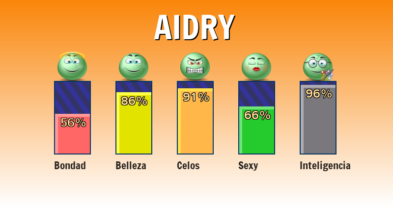 Qué significa aidry - ¿Qué significa mi nombre?