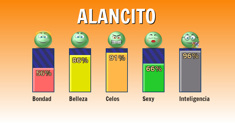 Como eres según tu nombre - alancito