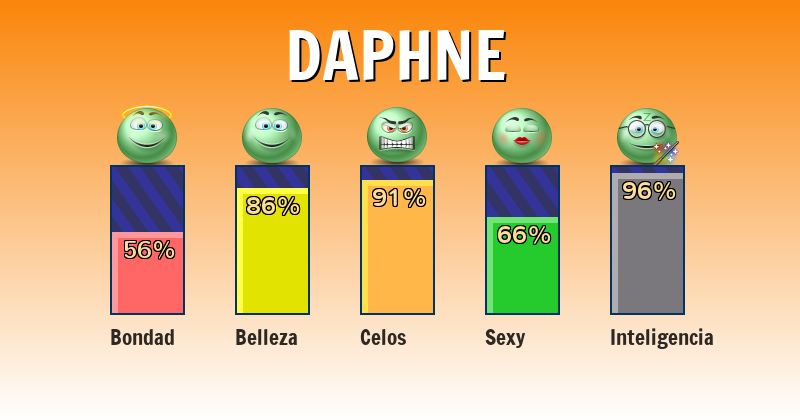 Qué significa daphne - ¿Qué significa mi nombre?