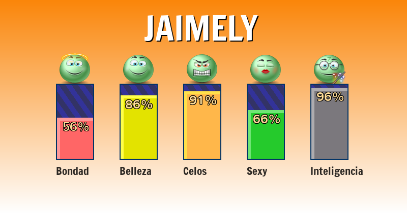 Qué significa jaimely - ¿Qué significa mi nombre?