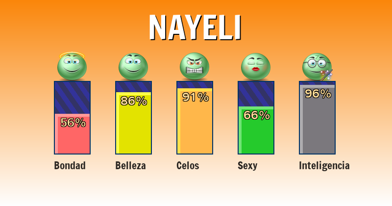 Qué significa nayeli - ¿Qué significa mi nombre?