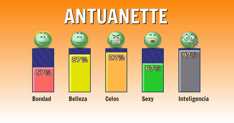 Qué significa antuanette - ¿Qué significa mi nombre?