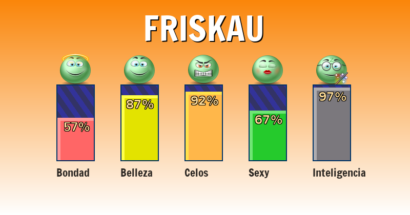 Qué significa friskau - ¿Qué significa mi nombre?