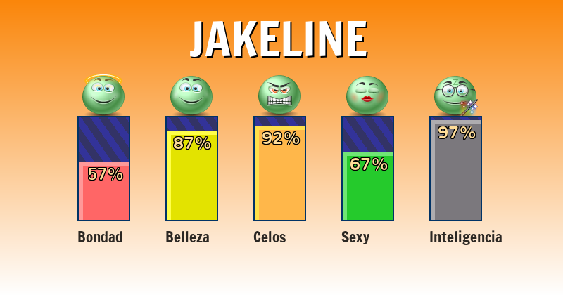 Qué significa jakeline - ¿Qué significa mi nombre?