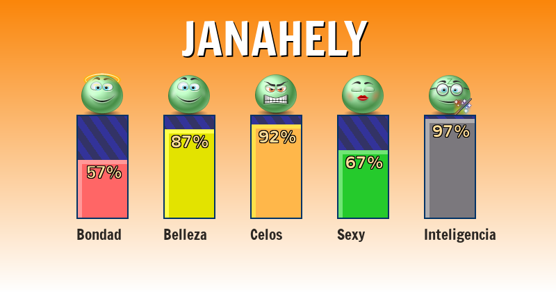 Qué significa janahely - ¿Qué significa mi nombre?