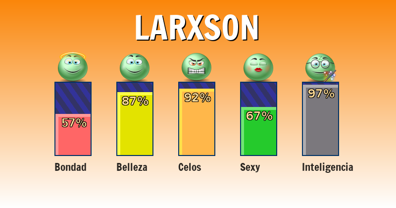 Qué significa larxson - ¿Qué significa mi nombre?