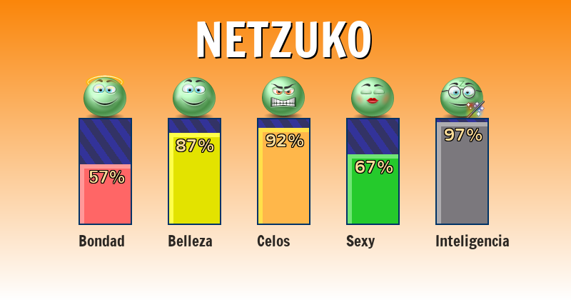 Qué significa netzuko - ¿Qué significa mi nombre?