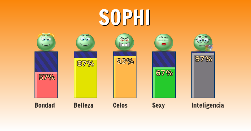 Qué significa sophi - ¿Qué significa mi nombre?