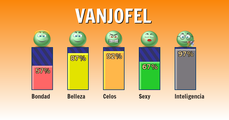 Qué significa vanjofel - ¿Qué significa mi nombre?