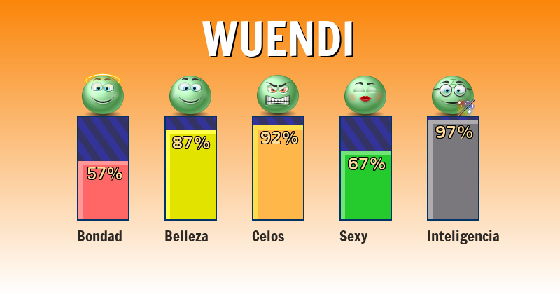 Qué significa wuendi - ¿Qué significa mi nombre?