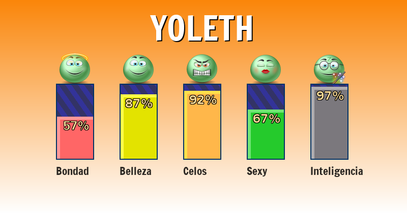 Qué significa yoleth - ¿Qué significa mi nombre?