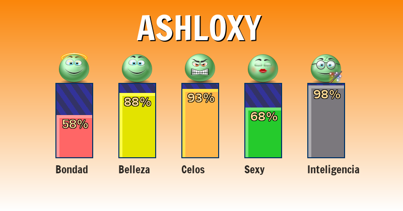 Qué significa ashloxy - ¿Qué significa mi nombre?