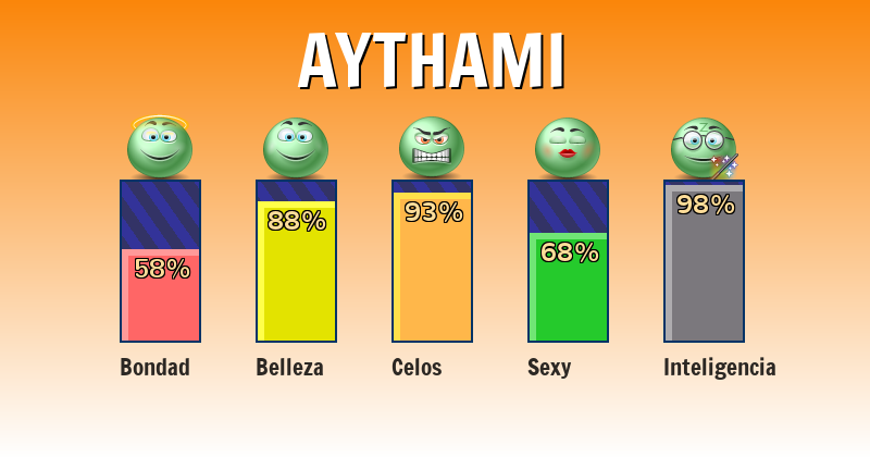 Qué significa aythami - ¿Qué significa mi nombre?