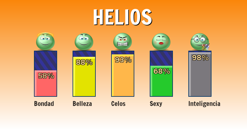 Qué significa helios - ¿Qué significa mi nombre?