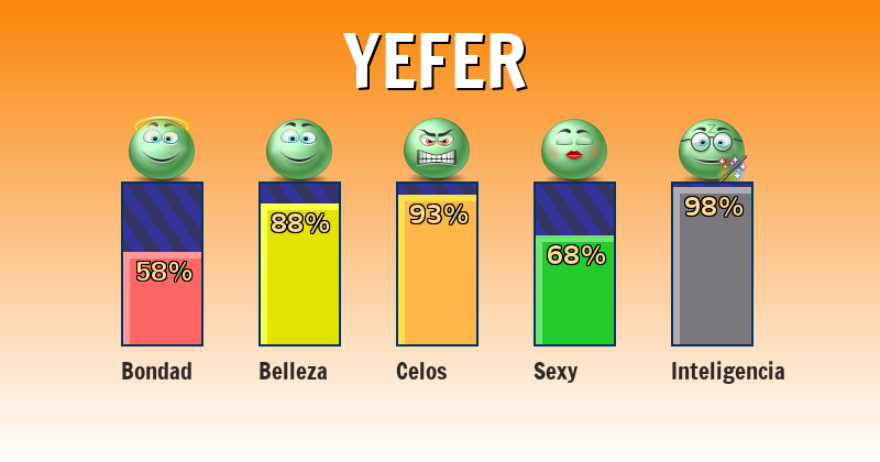 Qué significa yefer - ¿Qué significa mi nombre?