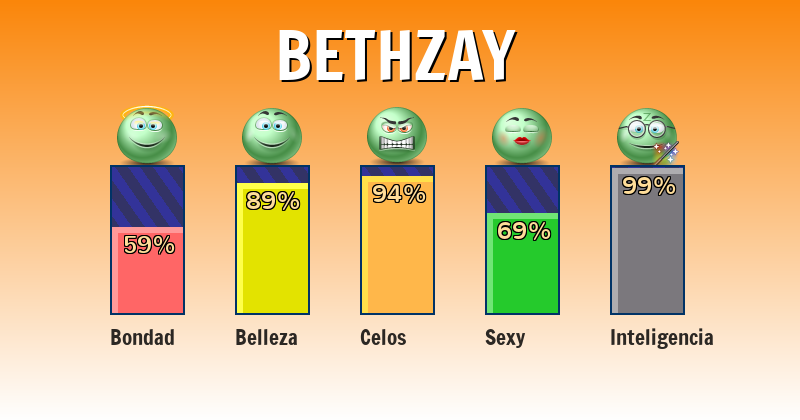 Qué significa bethzay - ¿Qué significa mi nombre?
