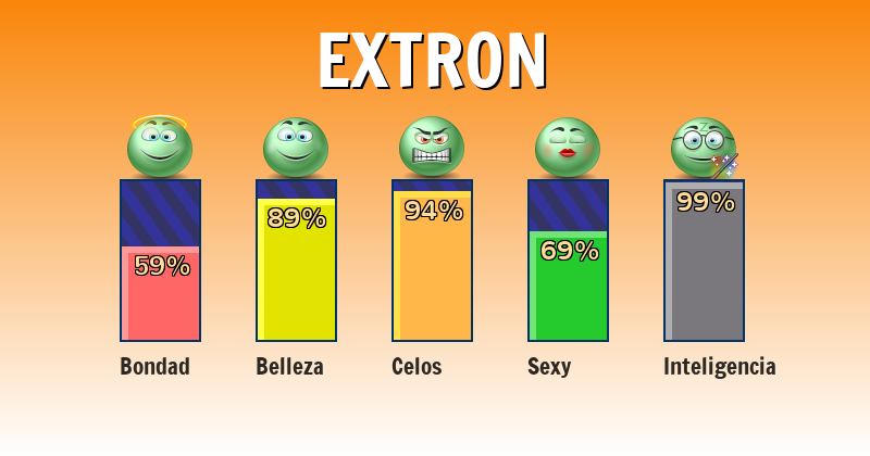 Qué significa extron - ¿Qué significa mi nombre?