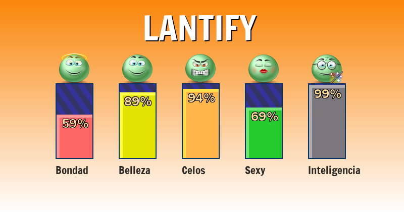 Qué significa lantify - ¿Qué significa mi nombre?