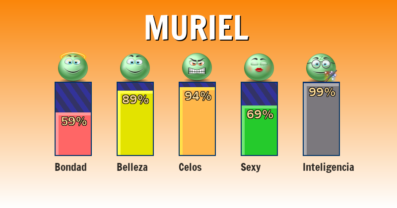 Qué significa muriel - ¿Qué significa mi nombre?