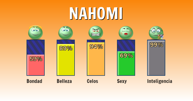 Qué significa nahomi - ¿Qué significa mi nombre?