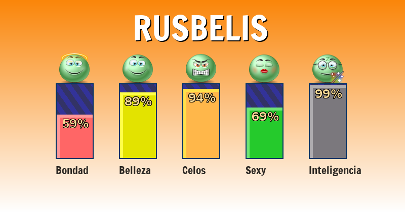 Qué significa rusbelis - ¿Qué significa mi nombre?