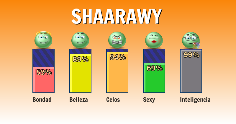 Qué significa shaarawy - ¿Qué significa mi nombre?