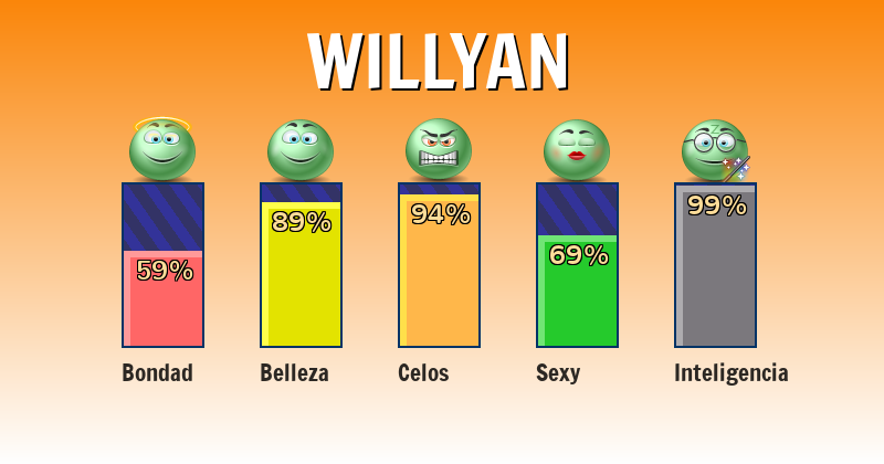 Qué significa willyan - ¿Qué significa mi nombre?
