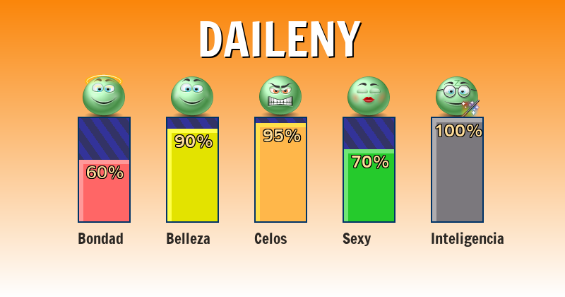 Qué significa daileny - ¿Qué significa mi nombre?
