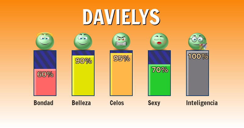 Qué significa davielys - ¿Qué significa mi nombre?