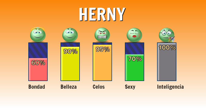 Qué significa herny - ¿Qué significa mi nombre?