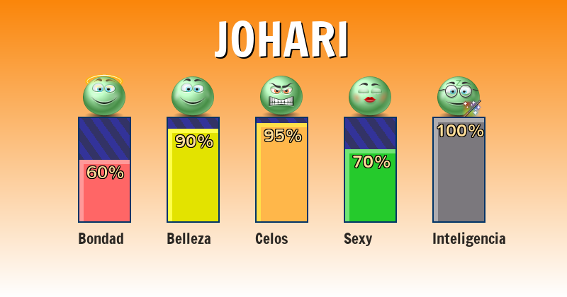 Qué significa johari - ¿Qué significa mi nombre?