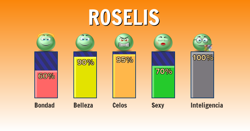 Qué significa roselis - ¿Qué significa mi nombre?