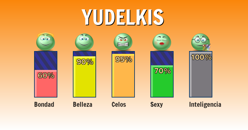 Qué significa yudelkis - ¿Qué significa mi nombre?