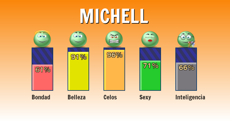 Qué significa michell - ¿Qué significa mi nombre?