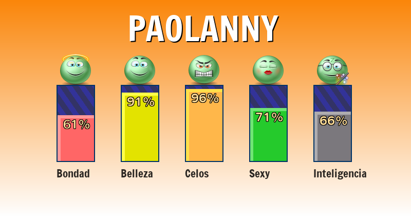 Qué significa paolanny - ¿Qué significa mi nombre?