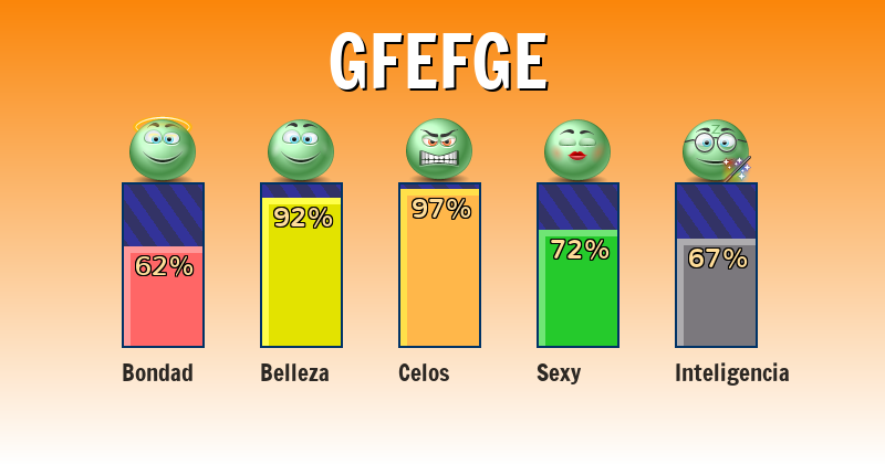 Qué significa gfefge - ¿Qué significa mi nombre?