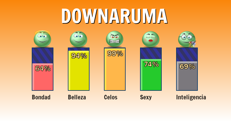 Qué significa downaruma - ¿Qué significa mi nombre?