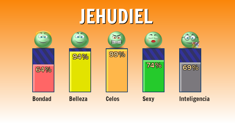 Qué significa jehudiel - ¿Qué significa mi nombre?