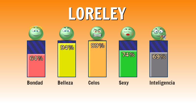 Qué significa loreley - ¿Qué significa mi nombre?