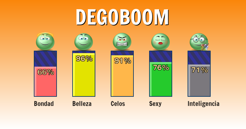 Qué significa degoboom - ¿Qué significa mi nombre?