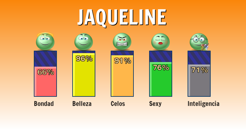 Qué significa jaqueline - ¿Qué significa mi nombre?