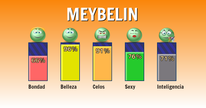 Qué significa meybelin - ¿Qué significa mi nombre?