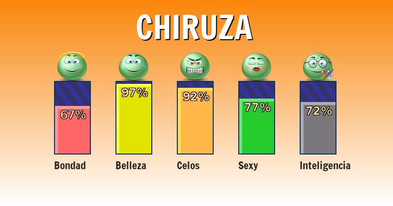 Qué significa chiruza - ¿Qué significa mi nombre?