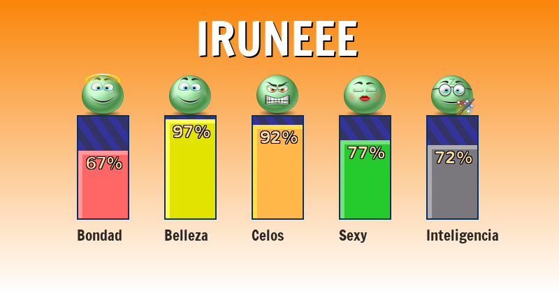 Qué significa iruneee - ¿Qué significa mi nombre?